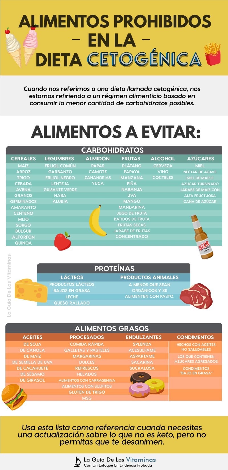 Como hacer una dieta cetogenica